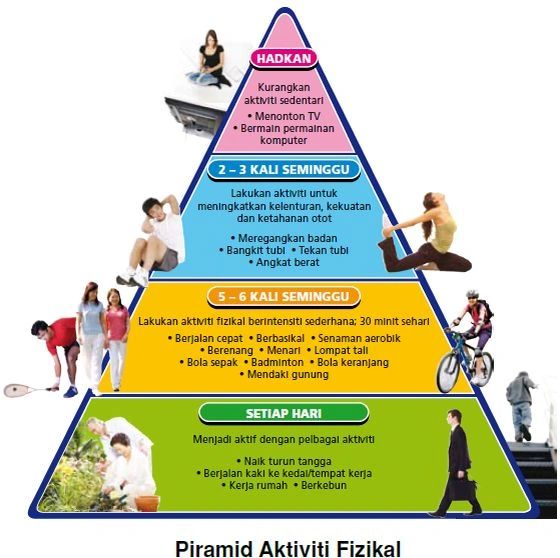 Tips Senaman Untuk Penghidap Diabetes 9004